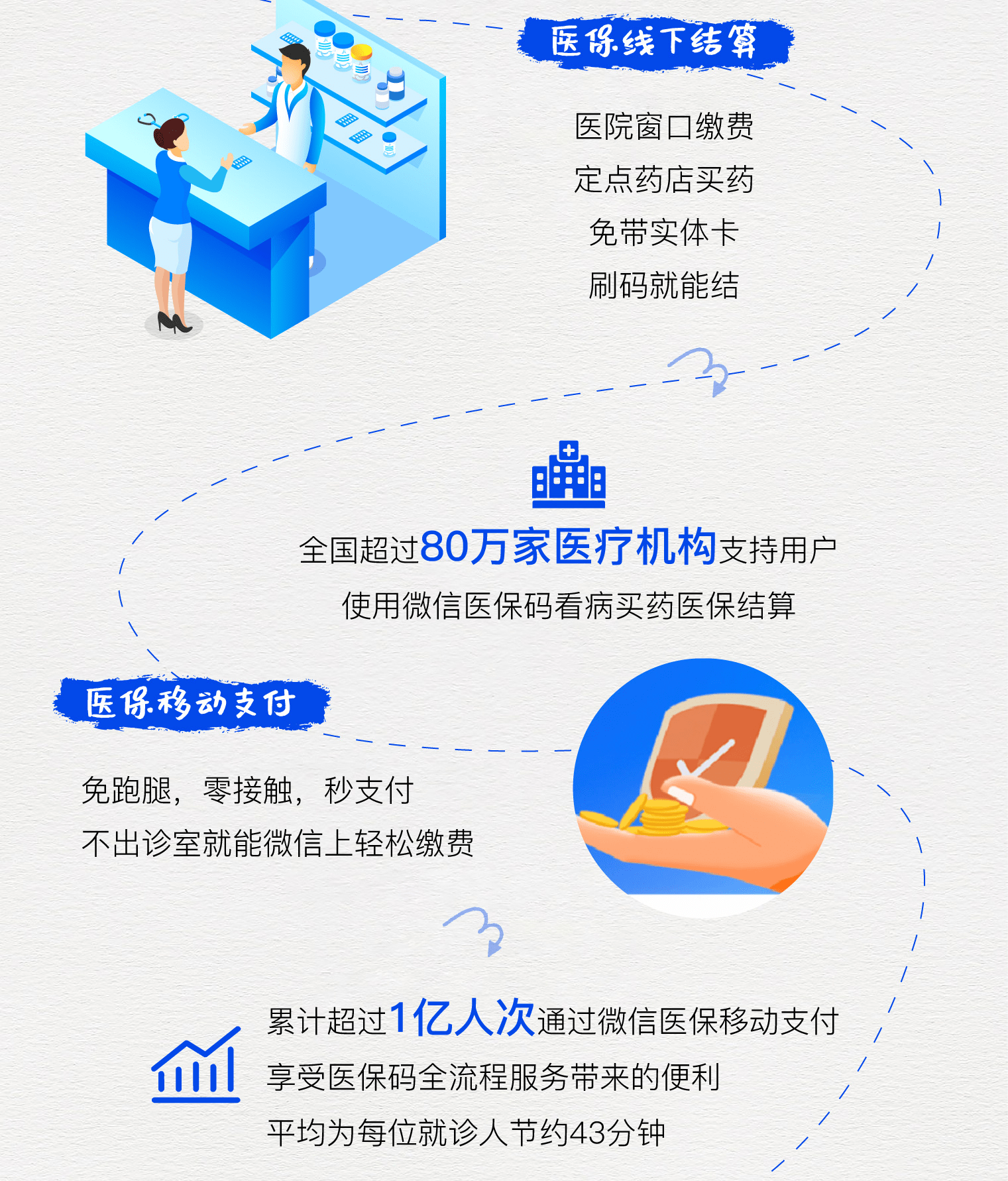诸暨最新医保卡提取24小时微信方法分析(最方便真实的诸暨微信医保提现方法)