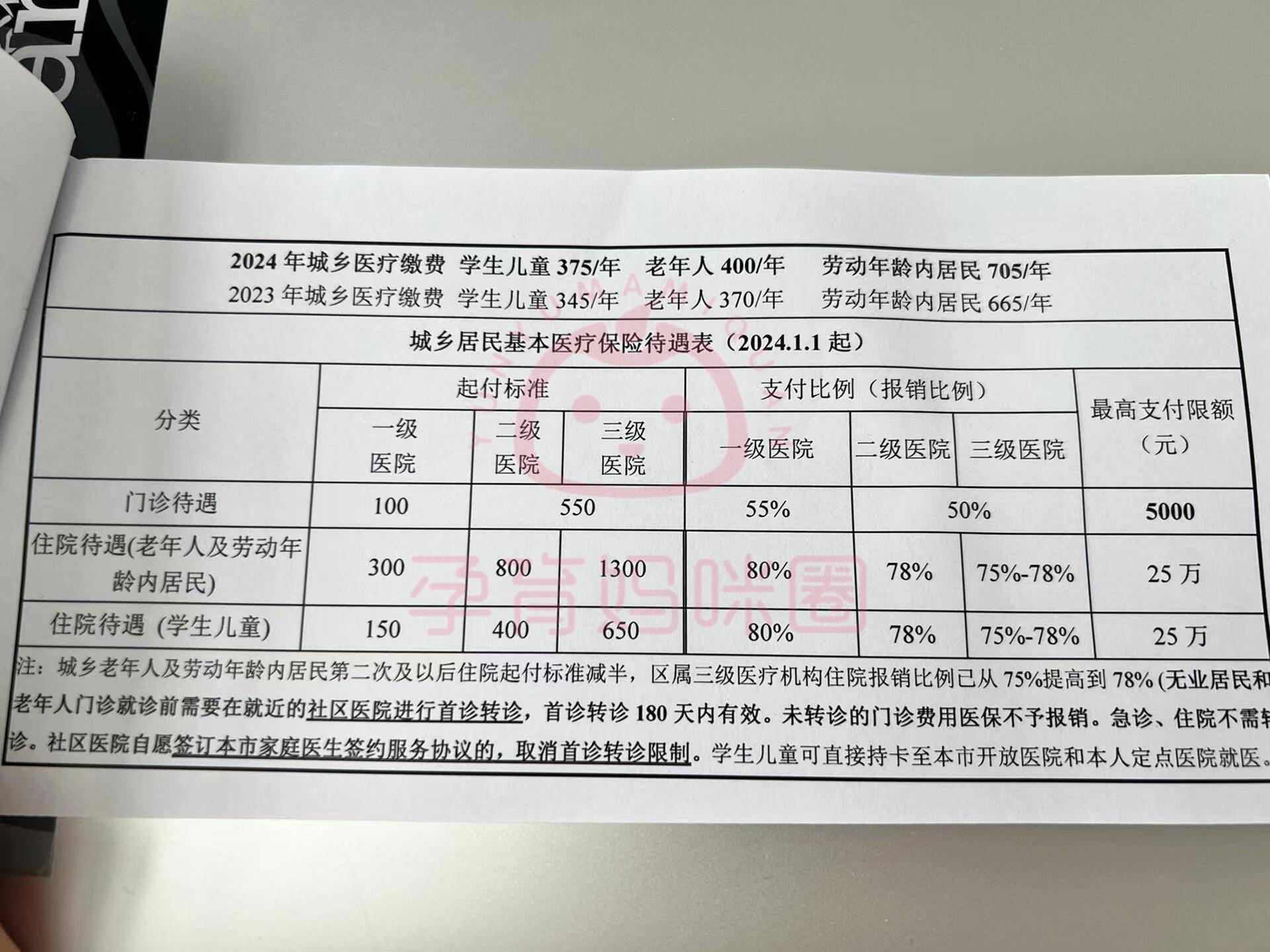 诸暨套医保卡联系方式2024的简单介绍
