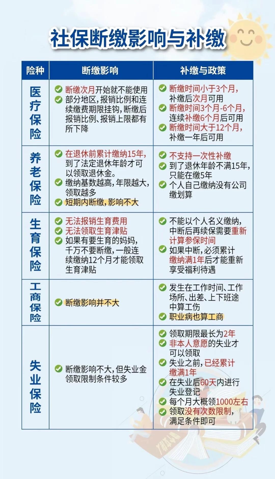 诸暨最新医疗保险60%和100%区别方法分析(最方便真实的诸暨医保按60%交费报销比例是多少方法)
