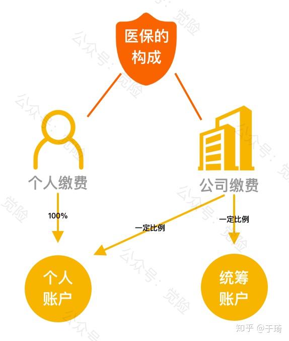 诸暨最新找中介10分钟提取医保方法分析(最方便真实的诸暨找中介10分钟提取医保苏州方法)