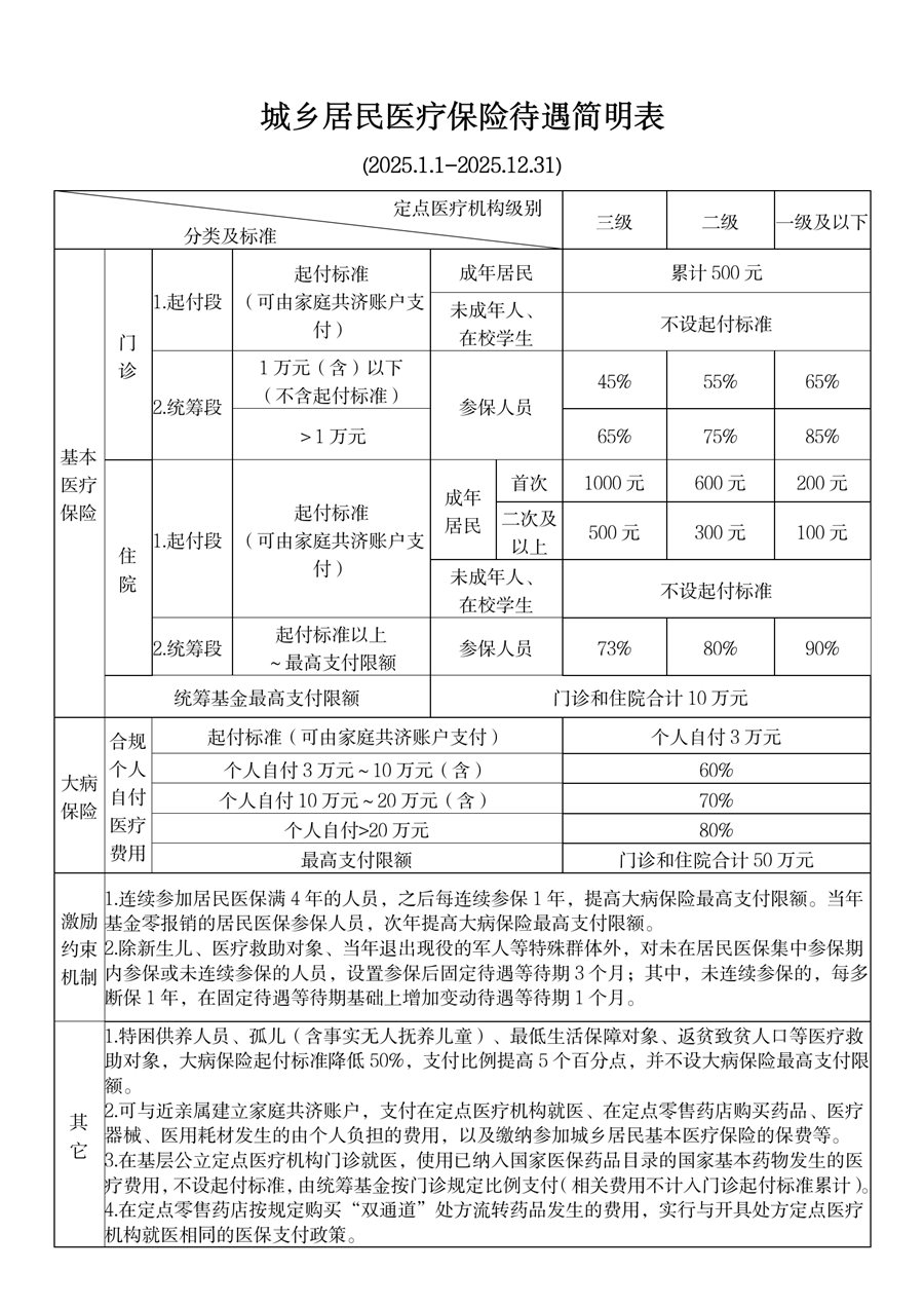 诸暨最新厦门个人账户医保取现方法分析(最方便真实的诸暨厦门医保提现方法)