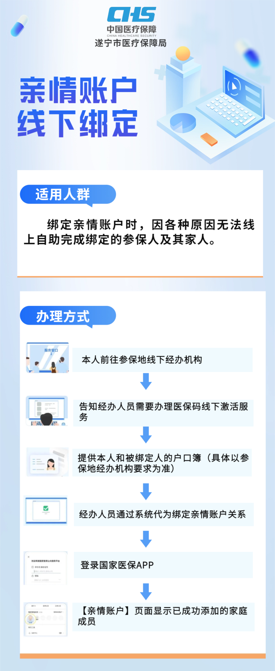 诸暨最新医保卡怎么绑定在手机上方法分析(最方便真实的诸暨医保卡怎么绑定在手机上预约挂号方法)