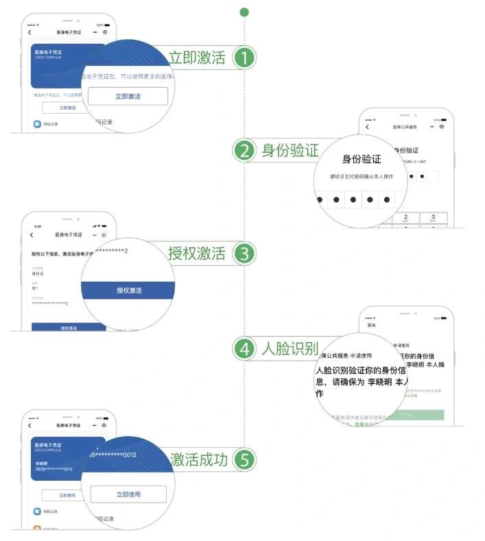 诸暨最新电子医保卡提取现金方法方法分析(最方便真实的诸暨电子医保卡里的钱怎么套出来方法)