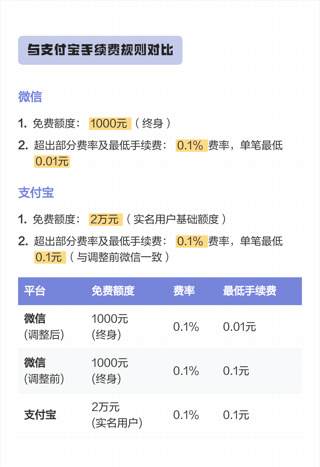 诸暨最新医保小额提取代办200以内微信方法分析(最方便真实的诸暨300以内医保提取微信方法)